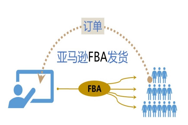 Amazon FBA delivery